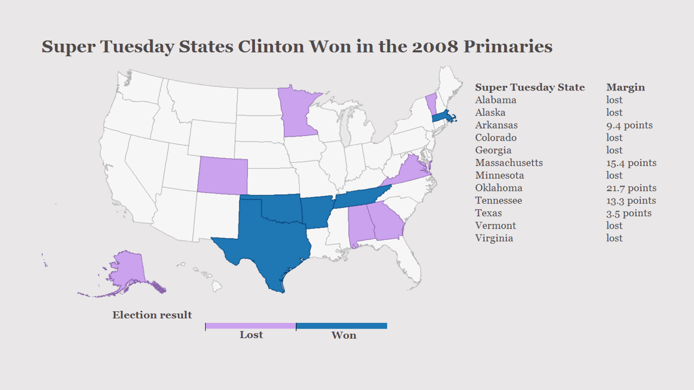 Understanding Super Tuesday In 23 Charts - 24/7 Wall St.1366 x 768